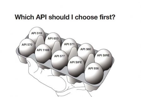 API ICP certification examinations