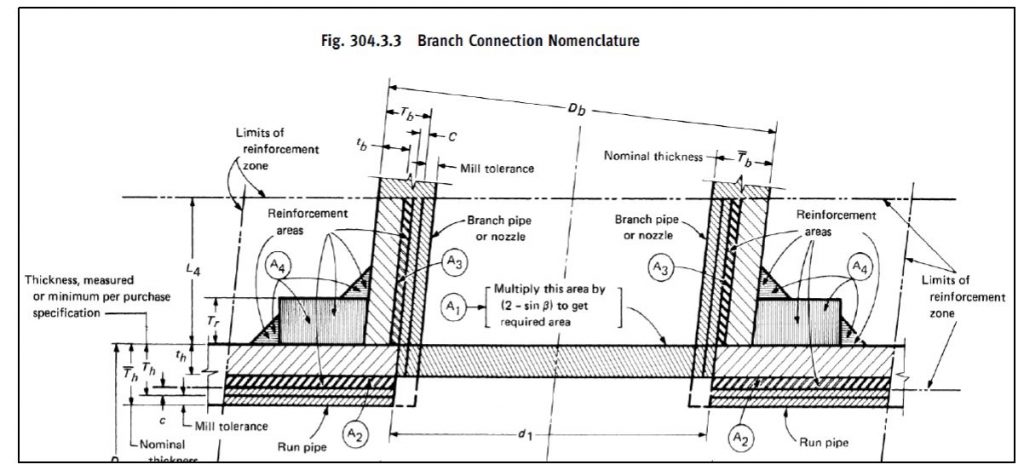 Calculating Branch Connections: ASME B31.3 Para. 304.3.2