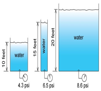 Pressure Relief Valves - Wilkinson Coutts Engineering Training Ltd